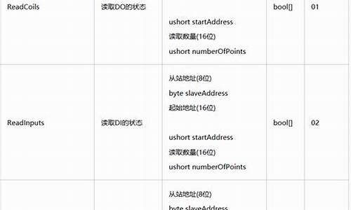 nmodbus 源码